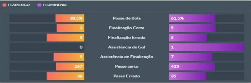 fluminense, flamengo, footstats